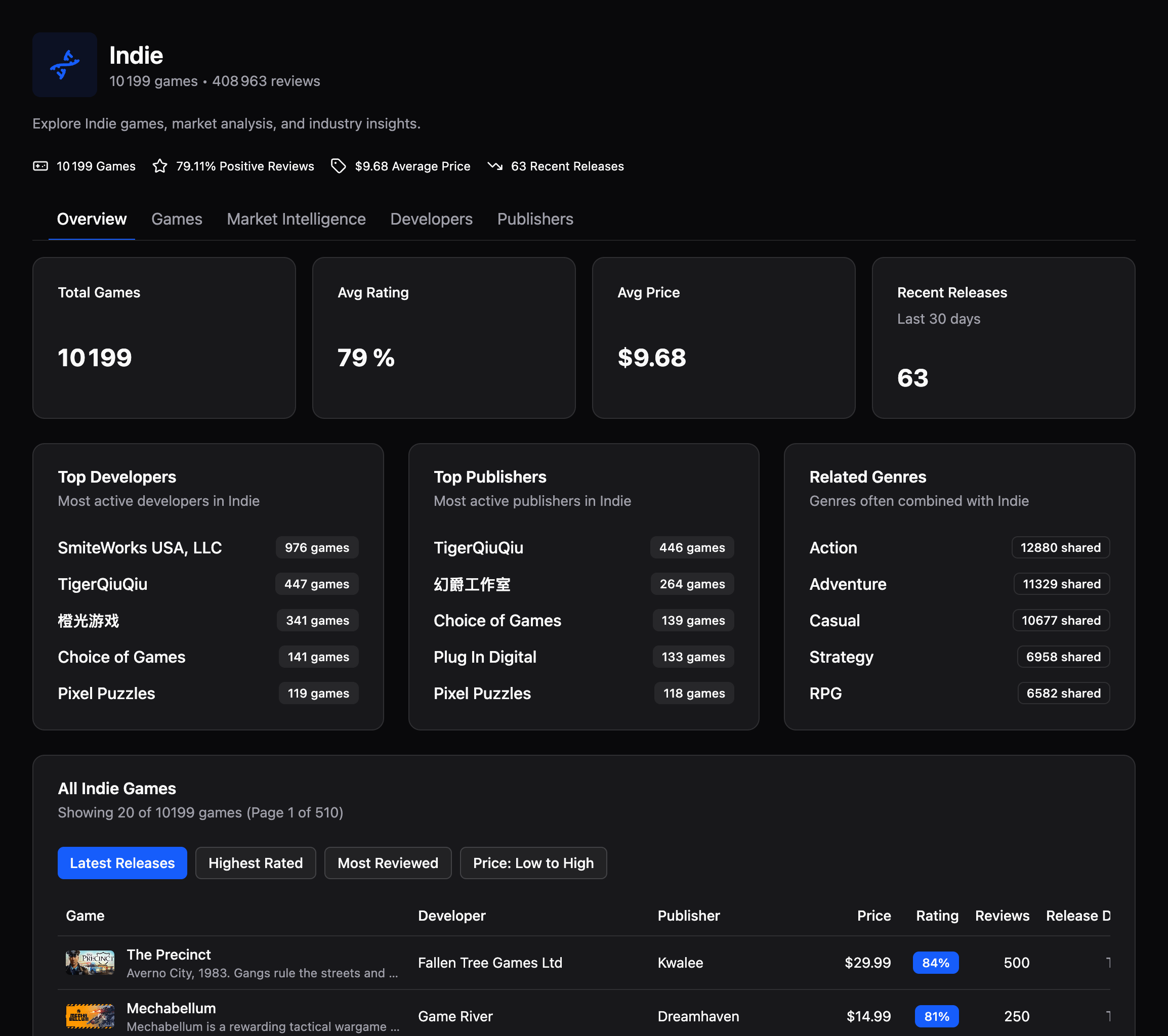 Genre Discovery screenshot